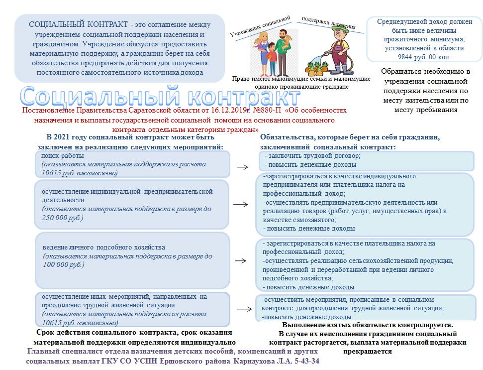 Образец социального контракта. Перечень документов на социальный контракт. Социальный контракт Великий Новгород. Материальная помощь по социальному контракту. Социальный контракт в Омске.