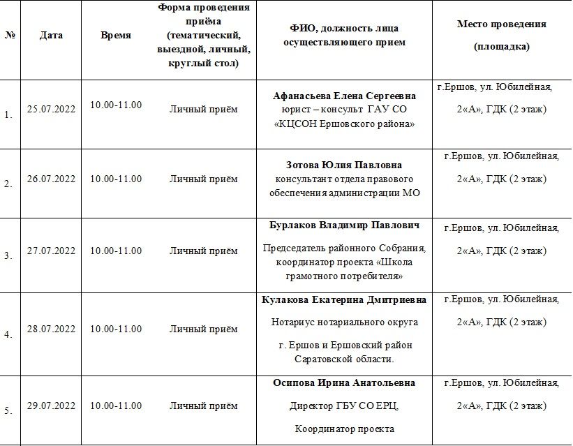 План график проведения инвентаризации