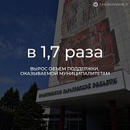 В Саратовской области объем поддержки, оказываемой муниципалитетам с учетом реализации различных государственных программ и мер, в том числе направленных на сбалансированность местных бюджетов, вырос в 1,7 раза