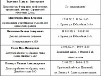План – график приема граждан   общественной приемной местного отделения партии « ЕДИНАЯ РОССИЯ» в августе  2022 года