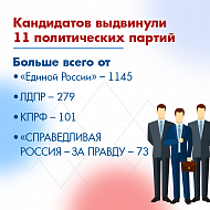 Выборы в  Саратовской области