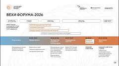 Открыт прием заявок на форум «Сильные идеи для нового времени»
