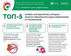 ТОП-5 онлайн инструментов, которые помогут обезопасить ваши сбережения от мошенников