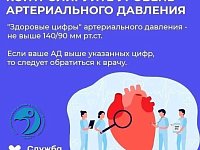Профилактика вместо операции: диспансеризация стала умнее и эффективнее в борьбе с болезнями сердца