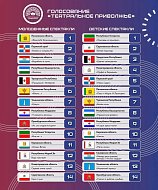 Спектакль «Белый пароход» саратовской «Театралики» - в числе лучших детских спектаклей "Театрального Приволжья"