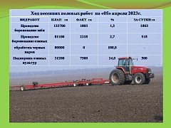 В Ершовском районе сельскохозяйственная техника вышла на поля