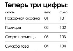 Номера «01», «02», «03», «04» для вызова экстренных служб перестанут действовать в Саратовской области