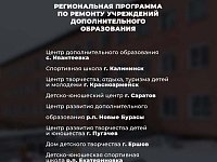 В рамках региональной программы в ершовском учреждении допобразования проведут косметический ремонт