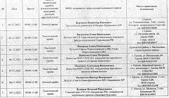 План-график проведения Декады приемов граждан в Ершовском районе с 01.12.2022 по 10.12.2022 гг.