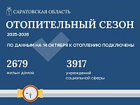 В Саратовской области стартовал отопительный сезон