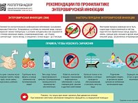 Рекомендации по профилактике энтеровирусной инфекции
