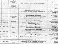 План-график проведения Декады приемов граждан в Ершовском районе с 01.12.2022 по 10.12.2022 гг.