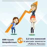 В России рабочих мест больше, чем тех, кто их ищет! Центры занятости "Работа России" постоянно пополняют базу актуальных вакансий