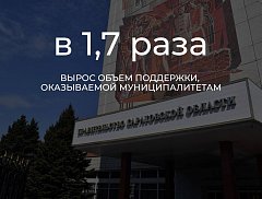 В Саратовской области объем поддержки, оказываемой муниципалитетам с учетом реализации различных государственных программ и мер, в том числе направленных на сбалансированность местных бюджетов, вырос в 1,7 раза