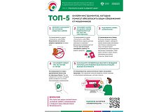 Топ-5 онлайн инструментов, которые помогут обезопасить ваши деньги от мошенников
