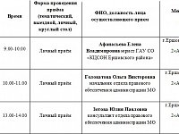 План-график  проведения Всероссийского Единого дня оказания бесплатной юридической помощи.