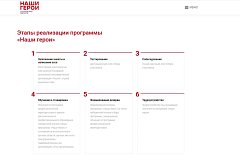 Продлена регистрация участников СВО на программу «Наши герои»