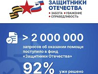 Число обращений в фонд «Защитники Отечества» превысило два миллиона